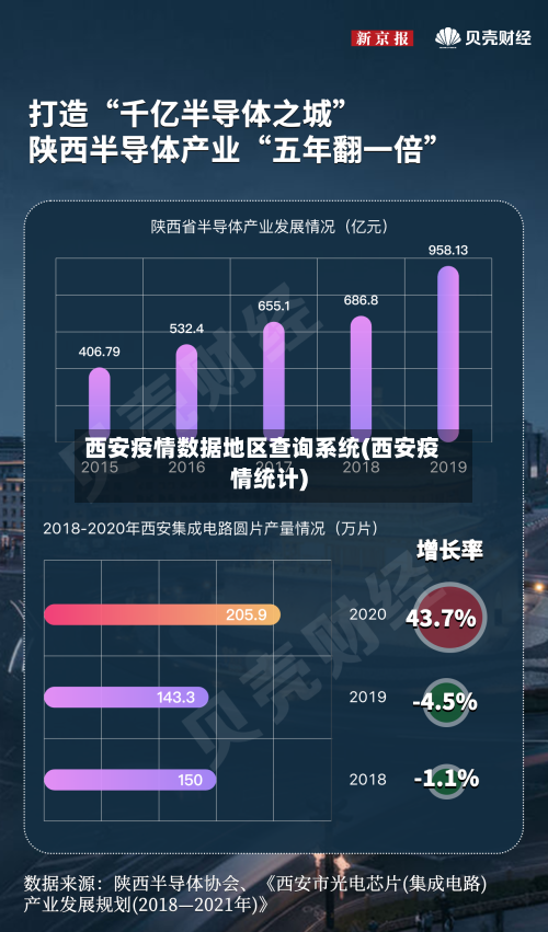 西安疫情数据地区查询系统(西安疫情统计)-第1张图片