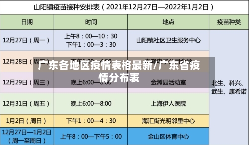 广东各地区疫情表格最新/广东省疫情分布表-第1张图片