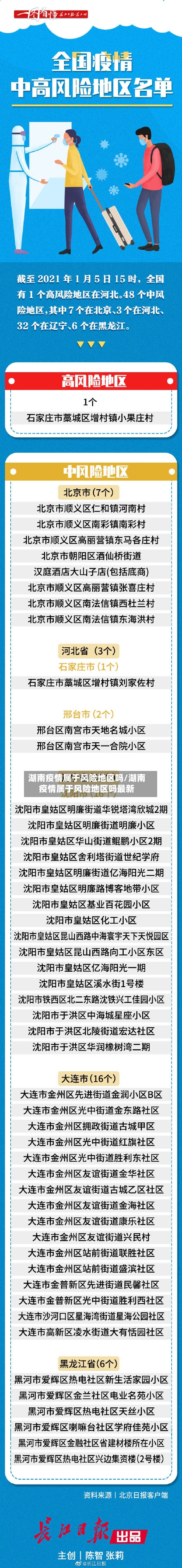 湖南疫情属于风险地区吗/湖南疫情属于风险地区吗最新-第2张图片