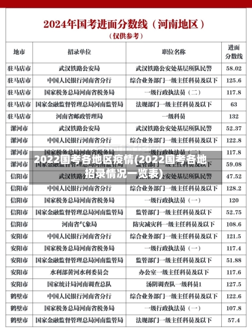 2022国考各地区疫情(2022国考各地招录情况一览表)-第1张图片