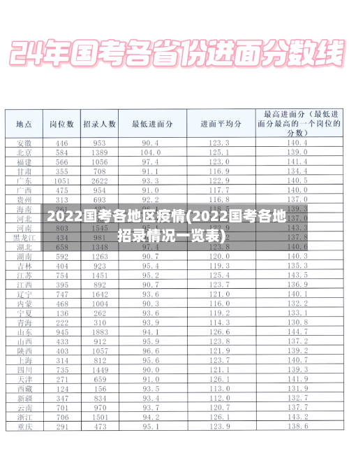 2022国考各地区疫情(2022国考各地招录情况一览表)-第3张图片