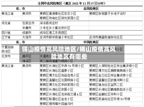 锡山疫情高风险地区/锡山疫情高风险地区有哪些-第1张图片