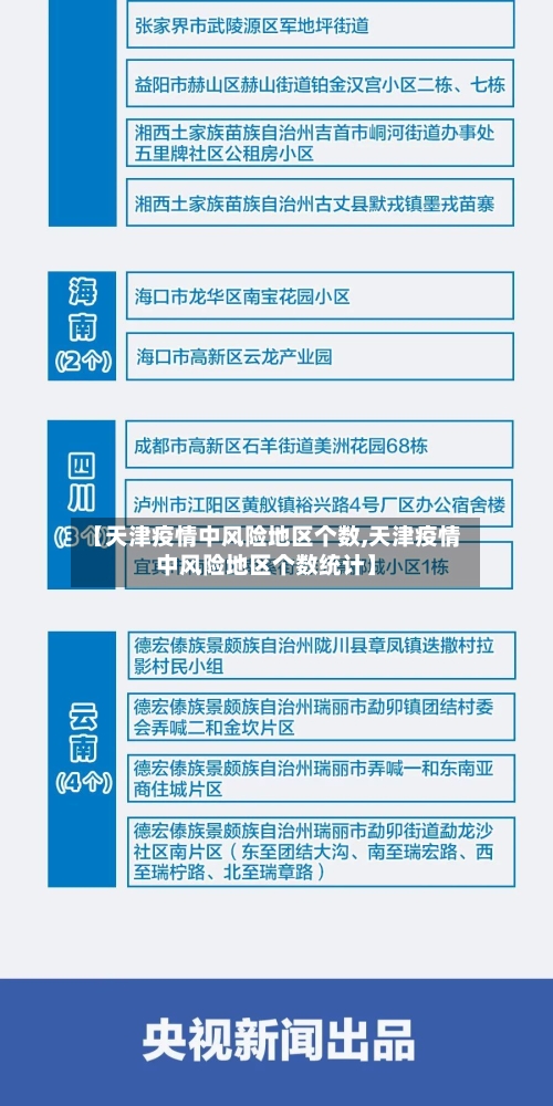 【天津疫情中风险地区个数,天津疫情中风险地区个数统计】-第1张图片
