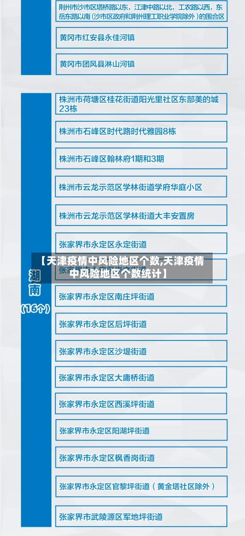 【天津疫情中风险地区个数,天津疫情中风险地区个数统计】-第2张图片