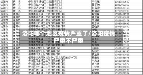 洛阳哪个地区疫情严重了/洛阳疫情严重不严重-第1张图片