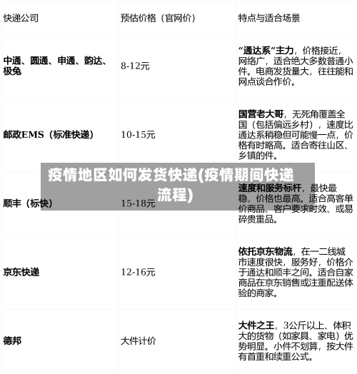 疫情地区如何发货快递(疫情期间快递流程)-第3张图片