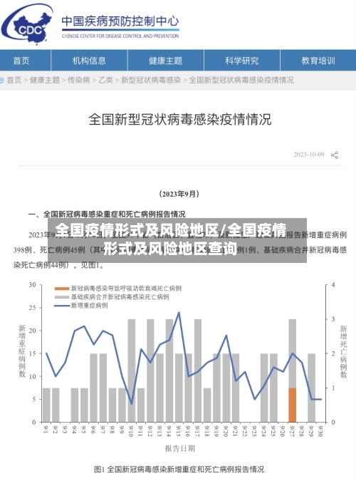 全国疫情形式及风险地区/全国疫情形式及风险地区查询-第1张图片
