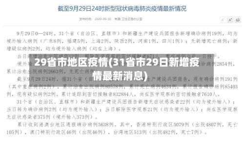 29省市地区疫情(31省市29日新增疫情最新消息)-第1张图片