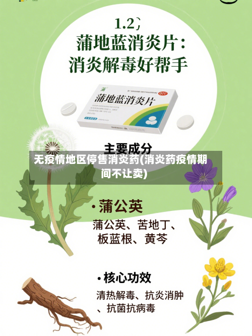 无疫情地区停售消炎药(消炎药疫情期间不让卖)-第1张图片