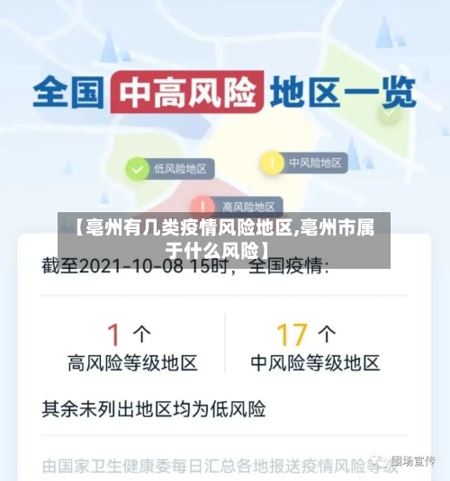 【亳州有几类疫情风险地区,亳州市属于什么风险】-第3张图片