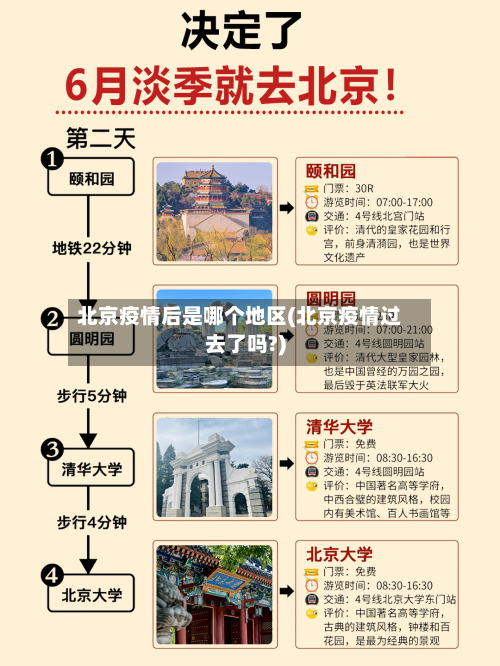 北京疫情后是哪个地区(北京疫情过去了吗?)-第1张图片