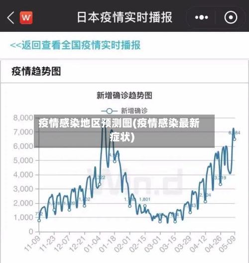 疫情感染地区预测图(疫情感染最新症状)-第1张图片