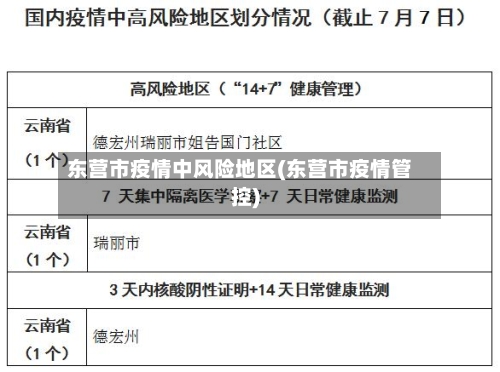 东营市疫情中风险地区(东营市疫情管控)-第1张图片