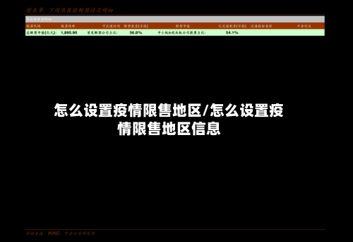 怎么设置疫情限售地区/怎么设置疫情限售地区信息-第1张图片