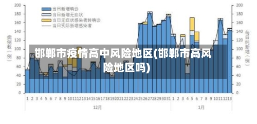 邯郸市疫情高中风险地区(邯郸市高风险地区吗)-第1张图片