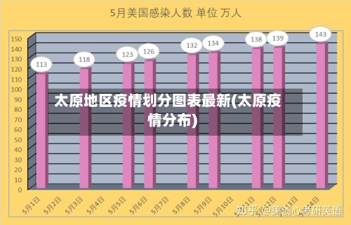 太原地区疫情划分图表最新(太原疫情分布)-第1张图片