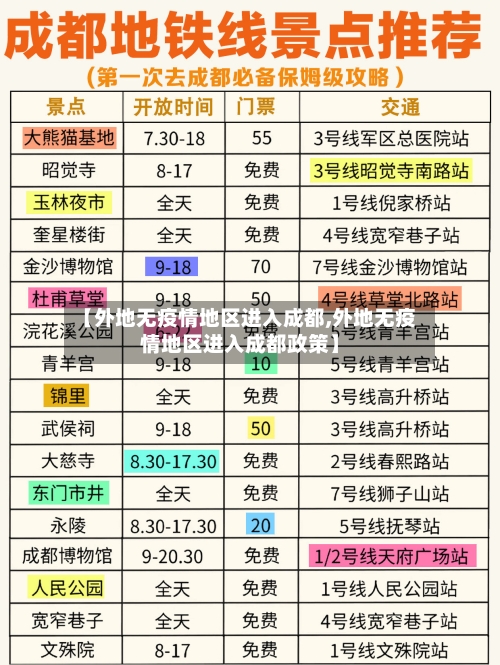 【外地无疫情地区进入成都,外地无疫情地区进入成都政策】-第1张图片
