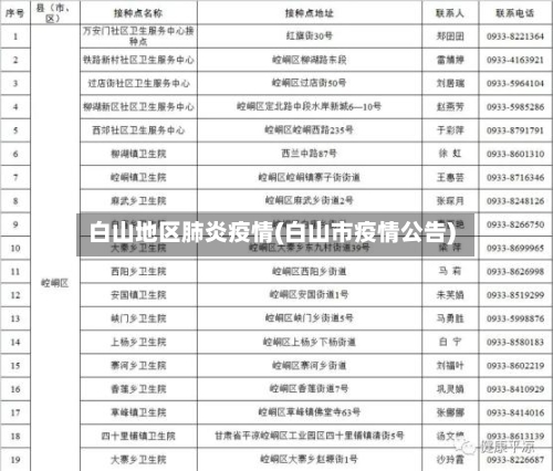 白山地区肺炎疫情(白山市疫情公告)-第1张图片