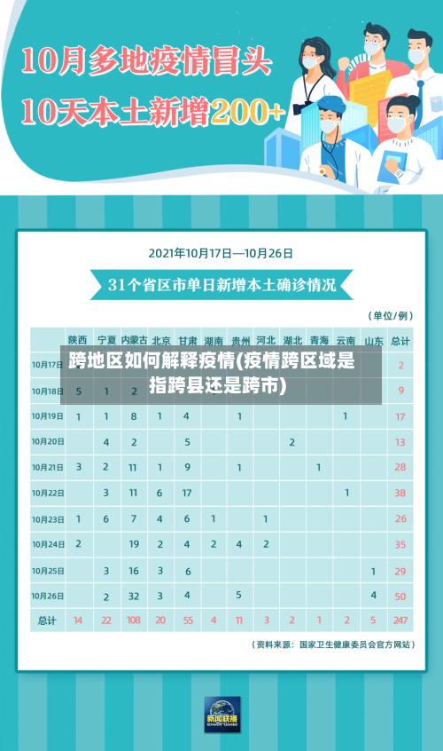 跨地区如何解释疫情(疫情跨区域是指跨县还是跨市)-第1张图片