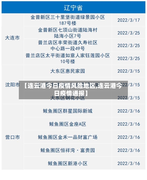 【连云港今日疫情风险地区,连云港今日疫情通报】-第1张图片