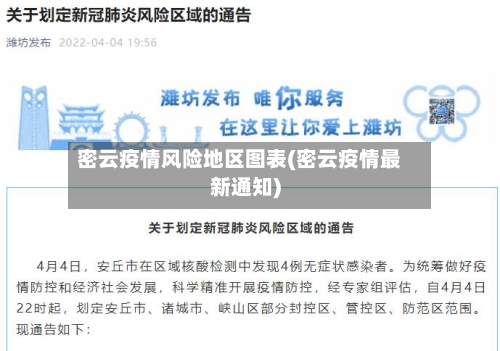 密云疫情风险地区图表(密云疫情最新通知)-第1张图片