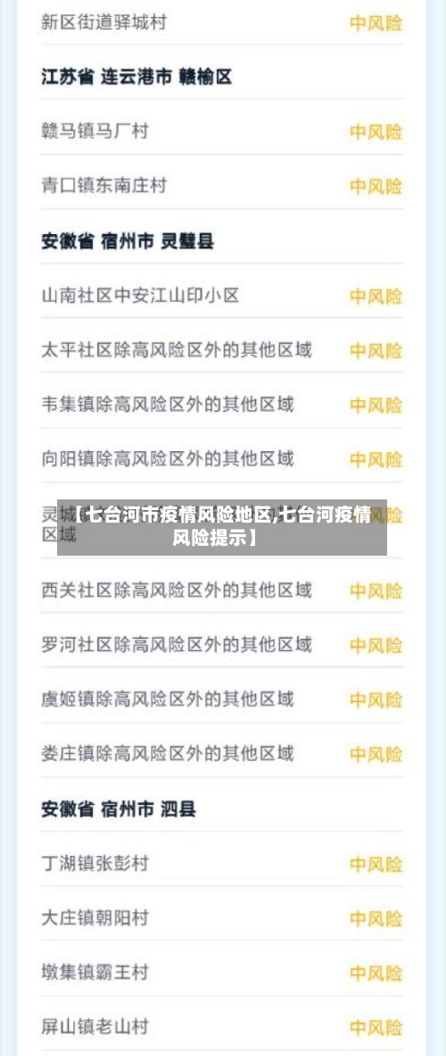 【七台河市疫情风险地区,七台河疫情风险提示】-第1张图片