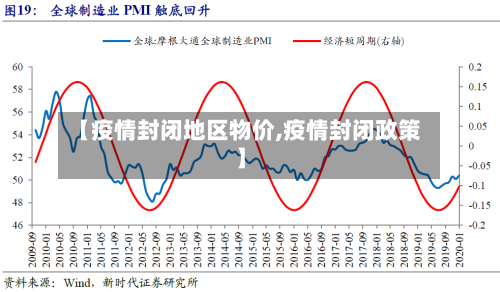 【疫情封闭地区物价,疫情封闭政策】-第2张图片