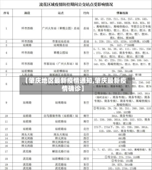 【肇庆地区最新疫情通知,肇庆最新疫情确诊】-第1张图片