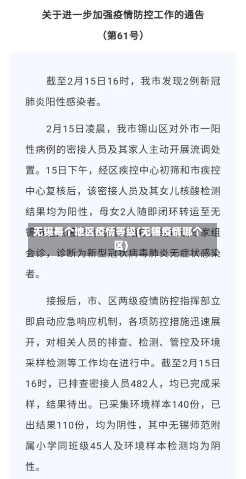 无锡每个地区疫情等级(无锡疫情哪个区)-第1张图片