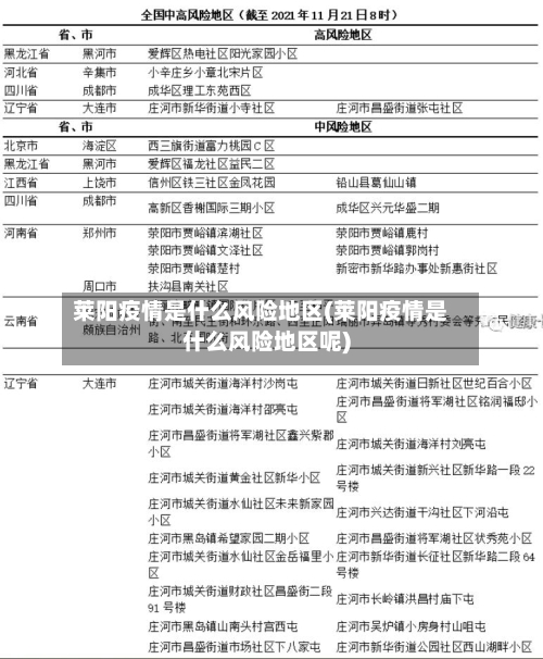 莱阳疫情是什么风险地区(莱阳疫情是什么风险地区呢)-第1张图片