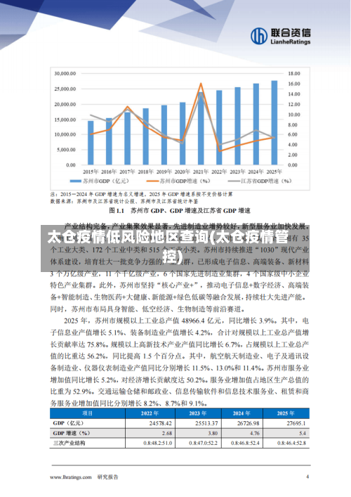 太仓疫情低风险地区查询(太仓疫情管控)-第1张图片