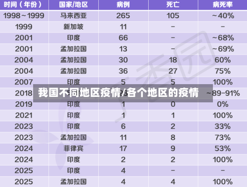 我国不同地区疫情/各个地区的疫情-第2张图片