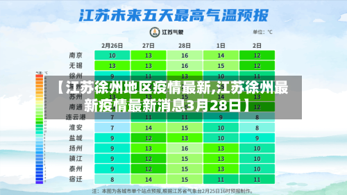 【江苏徐州地区疫情最新,江苏徐州最新疫情最新消息3月28日】-第1张图片