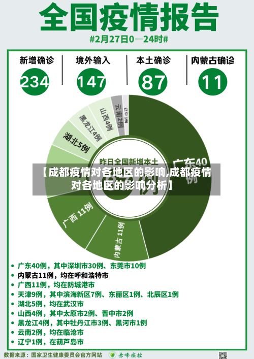 【成都疫情对各地区的影响,成都疫情对各地区的影响分析】-第1张图片