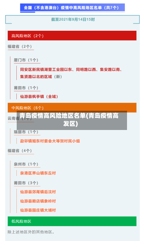 青岛疫情高风险地区名单(青岛疫情高发区)-第1张图片