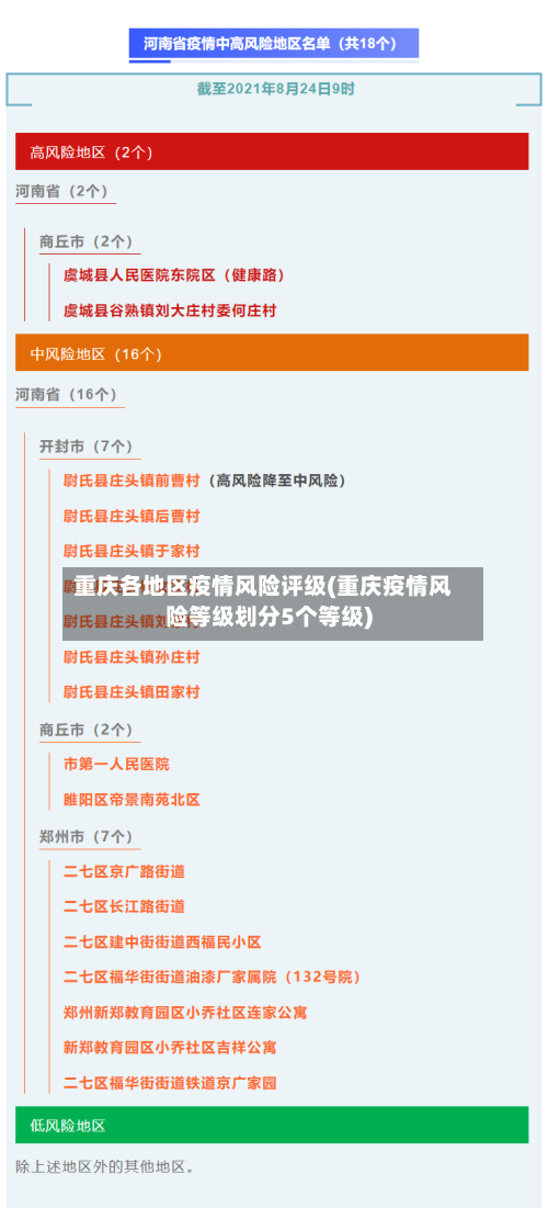 重庆各地区疫情风险评级(重庆疫情风险等级划分5个等级)-第1张图片