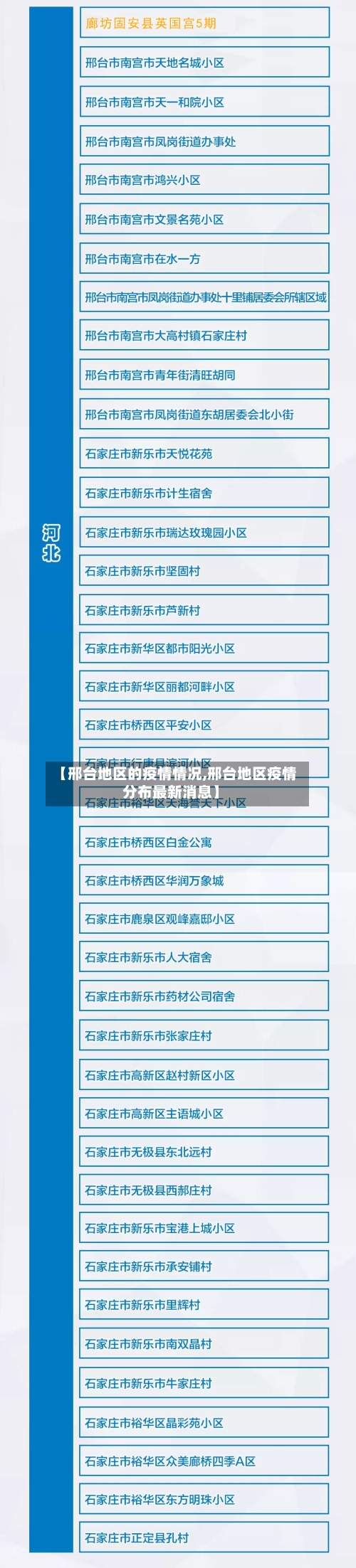 【邢台地区的疫情情况,邢台地区疫情分布最新消息】-第1张图片