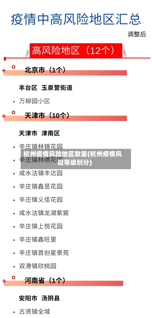 杭州疫情风险地区数量(杭州疫情风险等级划分)-第1张图片