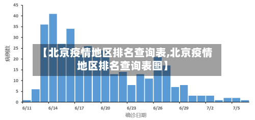 【北京疫情地区排名查询表,北京疫情地区排名查询表图】-第3张图片