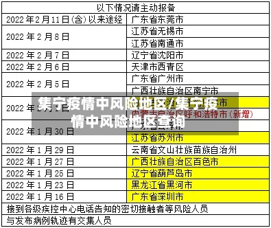 集宁疫情中风险地区/集宁疫情中风险地区查询-第1张图片