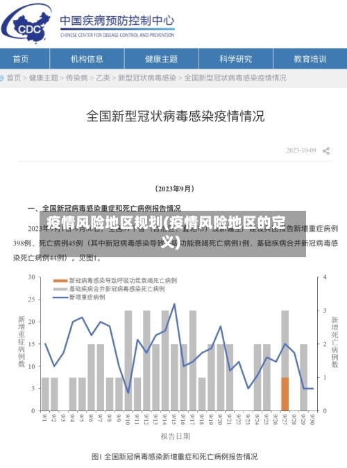 疫情风险地区规划(疫情风险地区的定义)-第3张图片