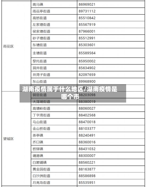 湖南疫情属于什么地区/湖南疫情是哪个市-第1张图片