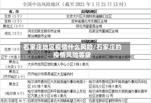 石家庄地区疫情什么风险/石家庄的疫情风险等级-第3张图片