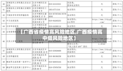 【广西省疫情高风险地区,广西疫情高中低风险地区】-第2张图片