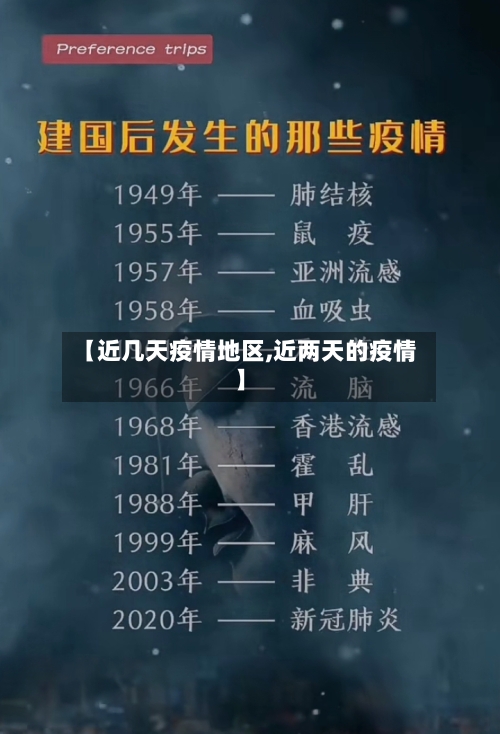 【近几天疫情地区,近两天的疫情】-第1张图片