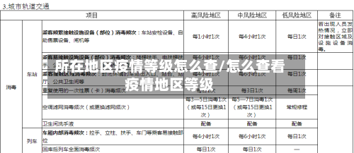 所在地区疫情等级怎么查/怎么查看疫情地区等级-第1张图片