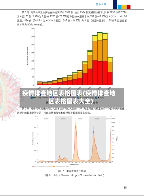 疫情排查地区表格图表(疫情排查地区表格图表大全)-第1张图片