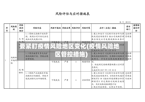 要紧盯疫情风险地区变化(疫情风险地区管控措施)-第2张图片