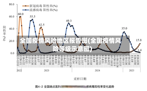 全国疫情风险地区报告图(全国疫情风险等级示意图)-第2张图片