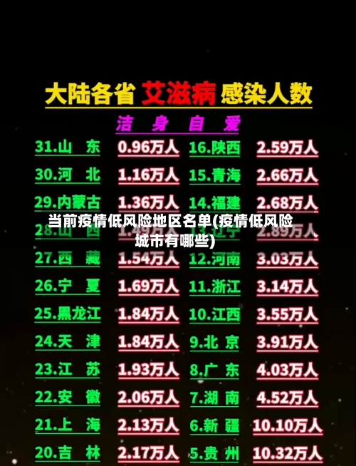当前疫情低风险地区名单(疫情低风险城市有哪些)-第2张图片
